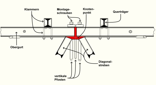 Schematische Darstellung eines Knotenpunkts