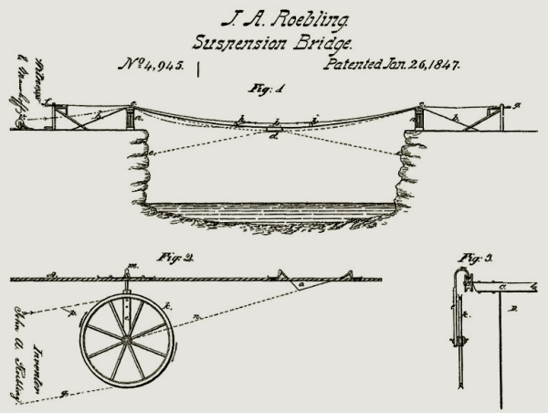 Patent Kabelspinnen
